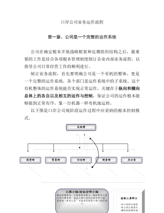 某公司业务运作流程
