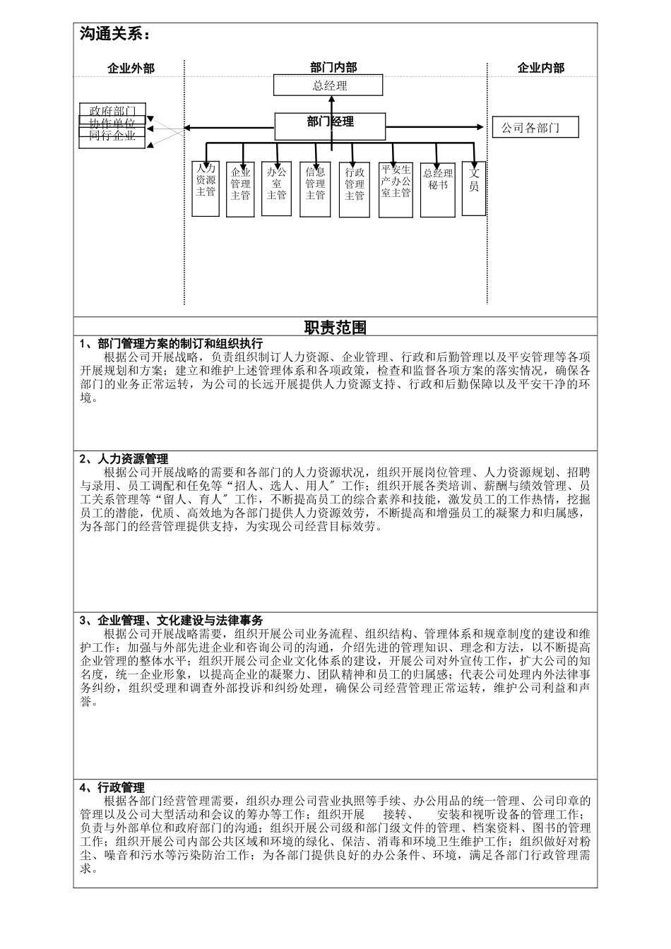 某公司人力资源与公共事务部岗位说明书_第2页