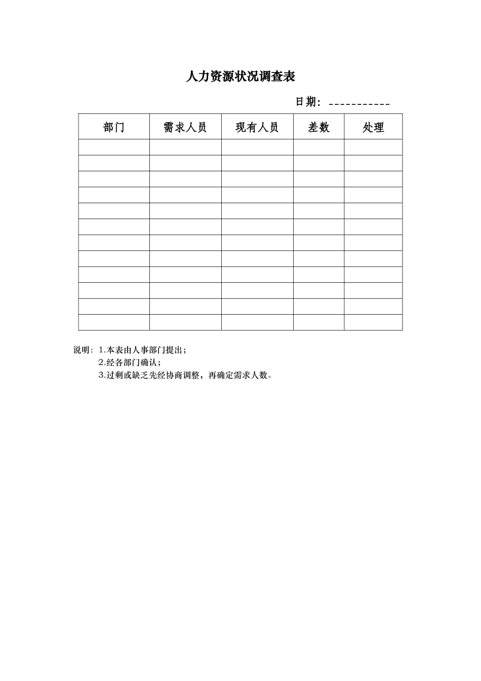 某公司人力资源规划流程图_第2页