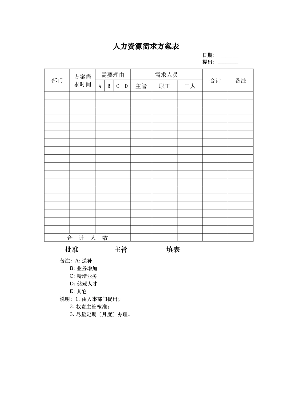 某公司人力资源规划流程图_第3页