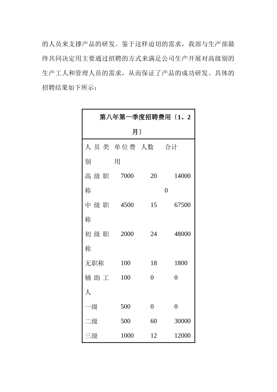 某公司人力资源部年度工作总结_第2页
