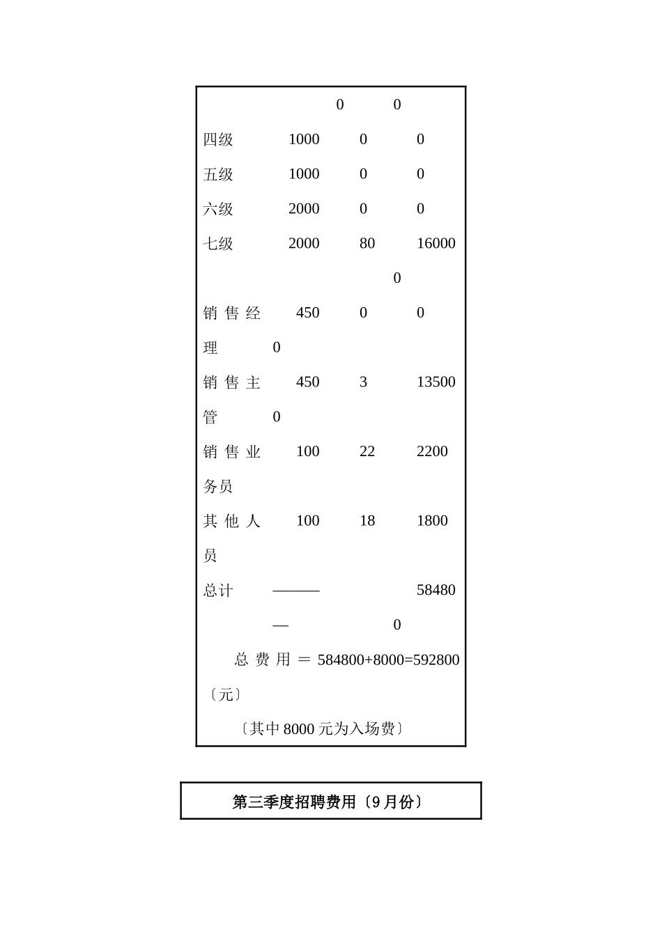 某公司人力资源部年度工作总结_第3页