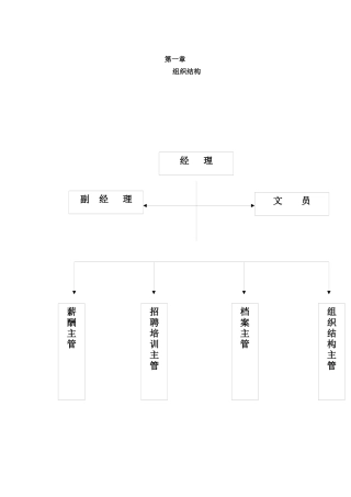 某公司人力资源部手册