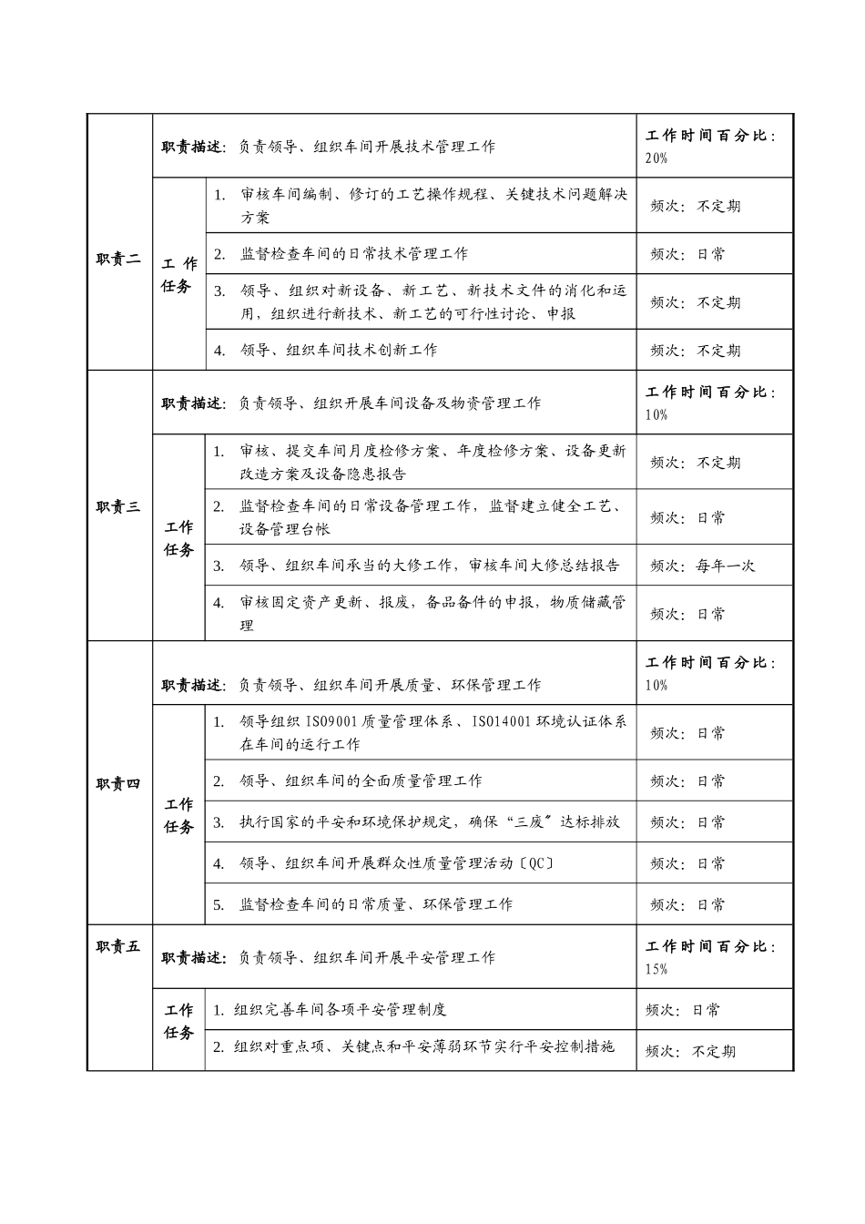 某公司制水车间的职务说明书_第2页