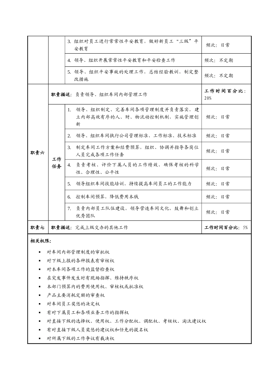 某公司制水车间的职务说明书_第3页
