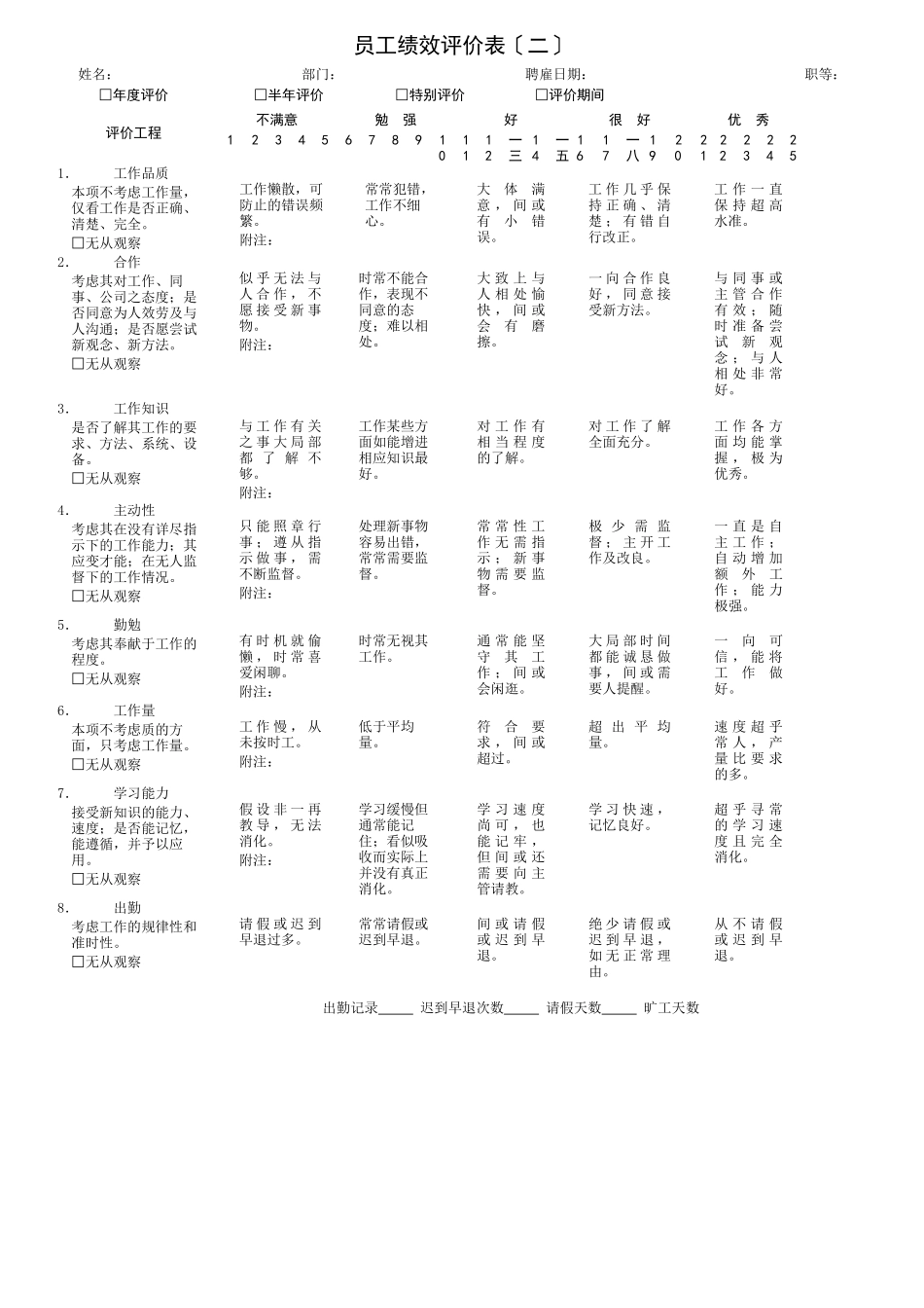 某公司员工绩效评价表_第2页