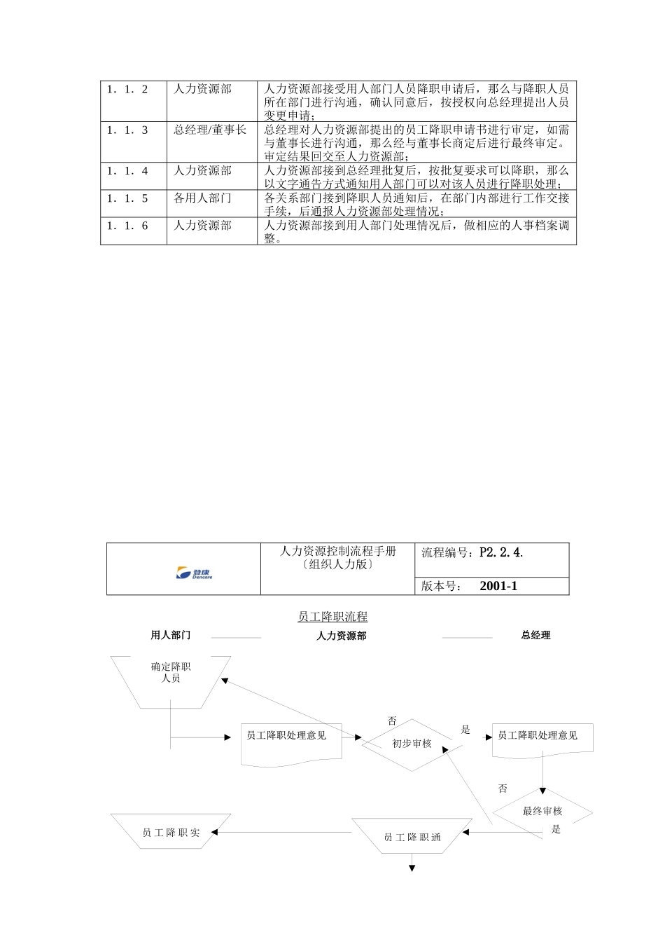 某公司员工降职流程_第2页