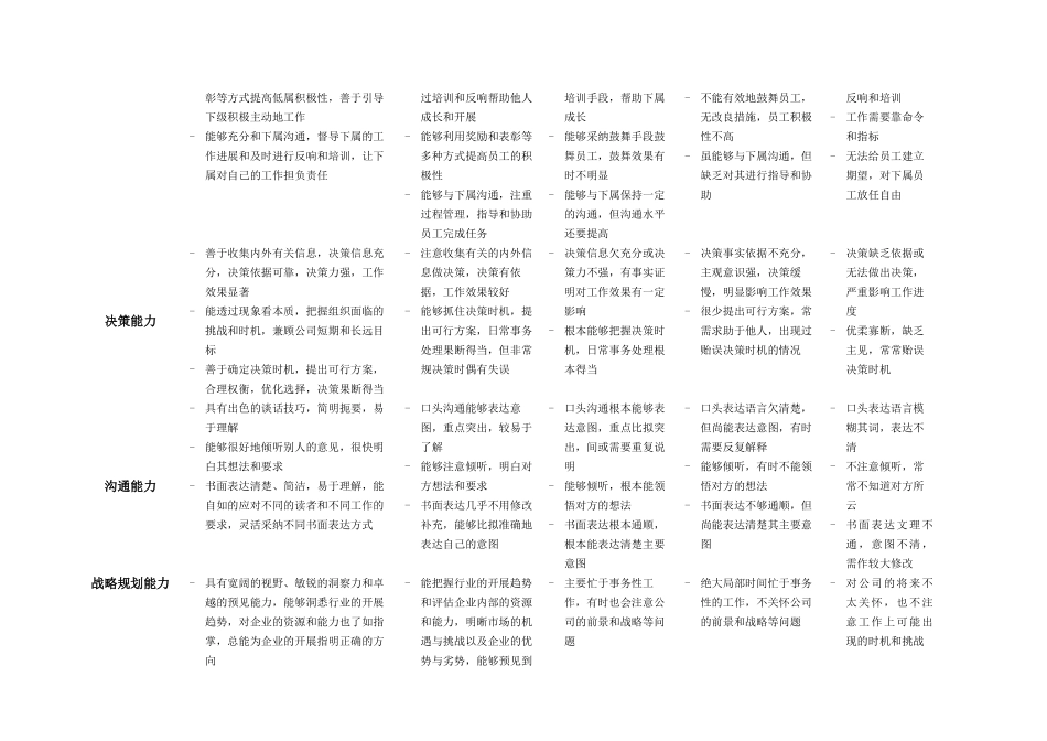 某公司员工能力态度指标库_第2页