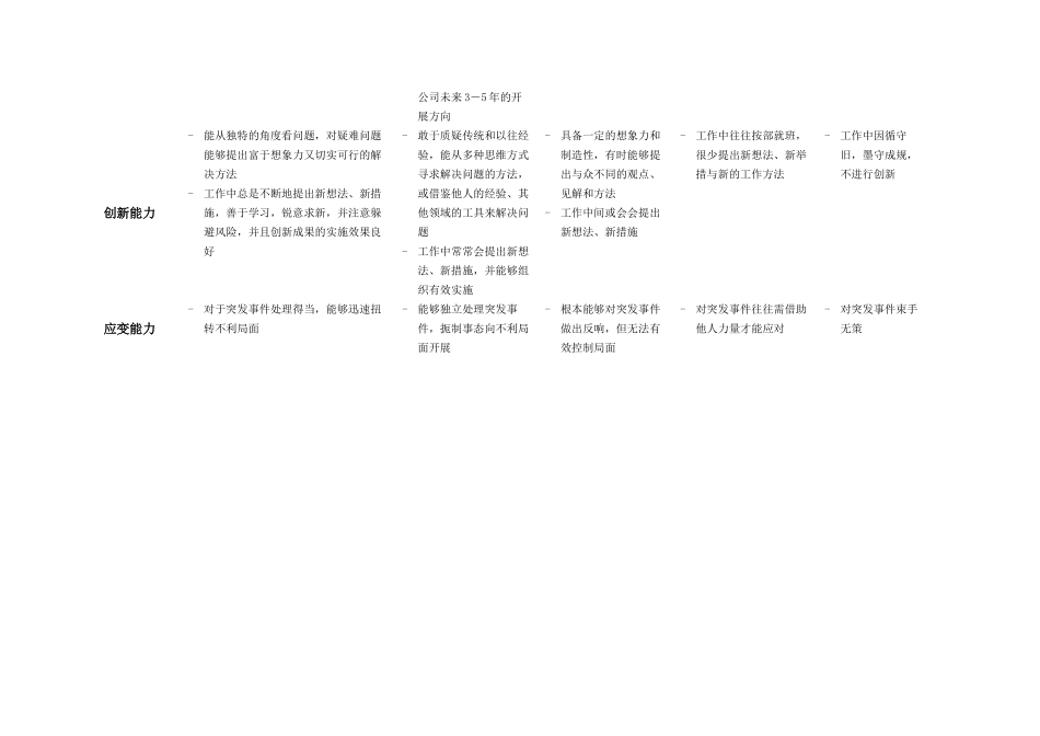 某公司员工能力态度指标库_第3页