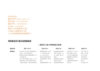 某公司员工能力态度指标库