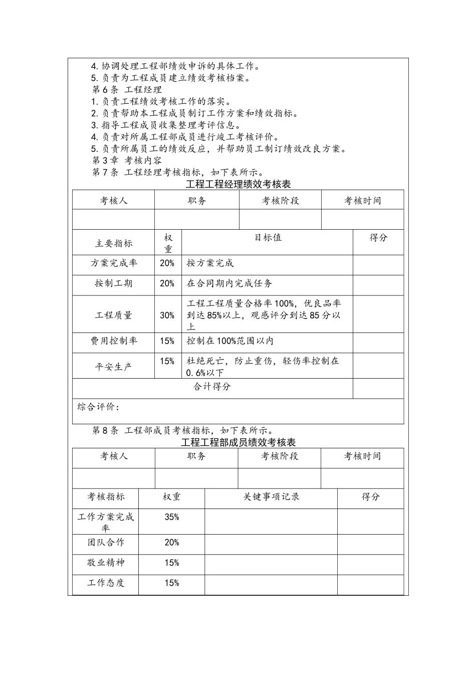 某公司地产绩效考核办法_第2页