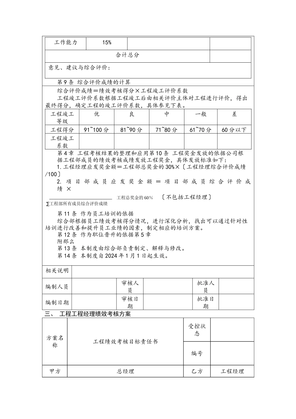 某公司地产绩效考核办法_第3页