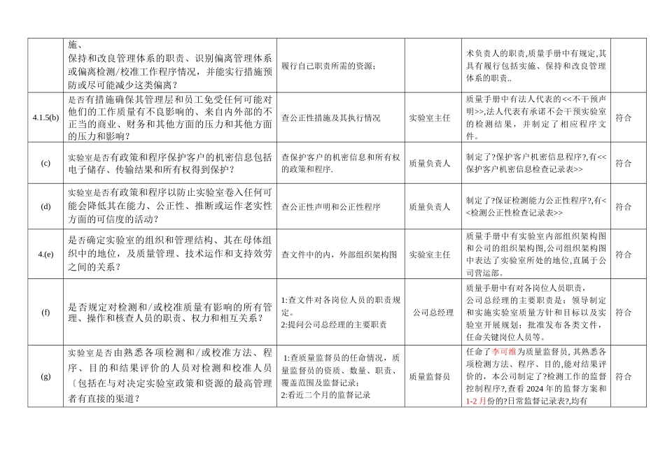 某公司实验室内审检查表_第2页