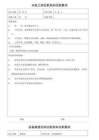 某公司岗位职责和任职要求