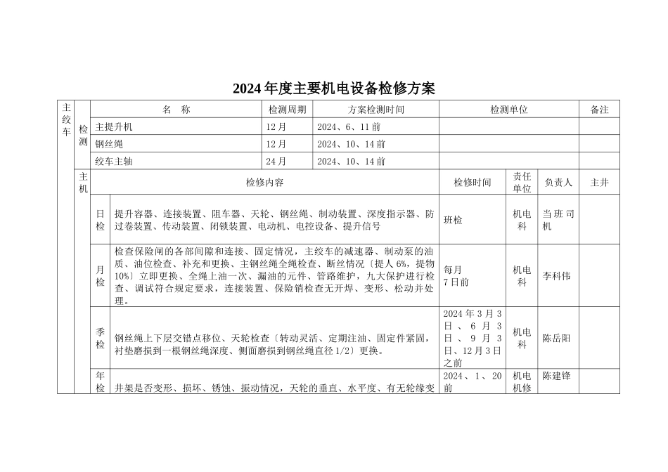 某公司年度主要机电设备检修计划_第1页