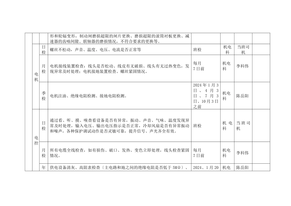 某公司年度主要机电设备检修计划_第2页