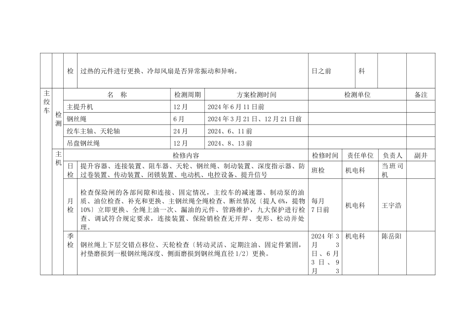 某公司年度主要机电设备检修计划_第3页