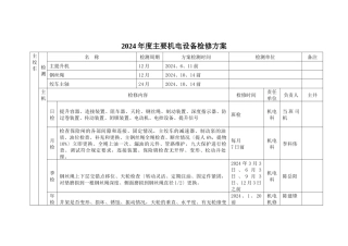 某公司年度主要机电设备检修计划