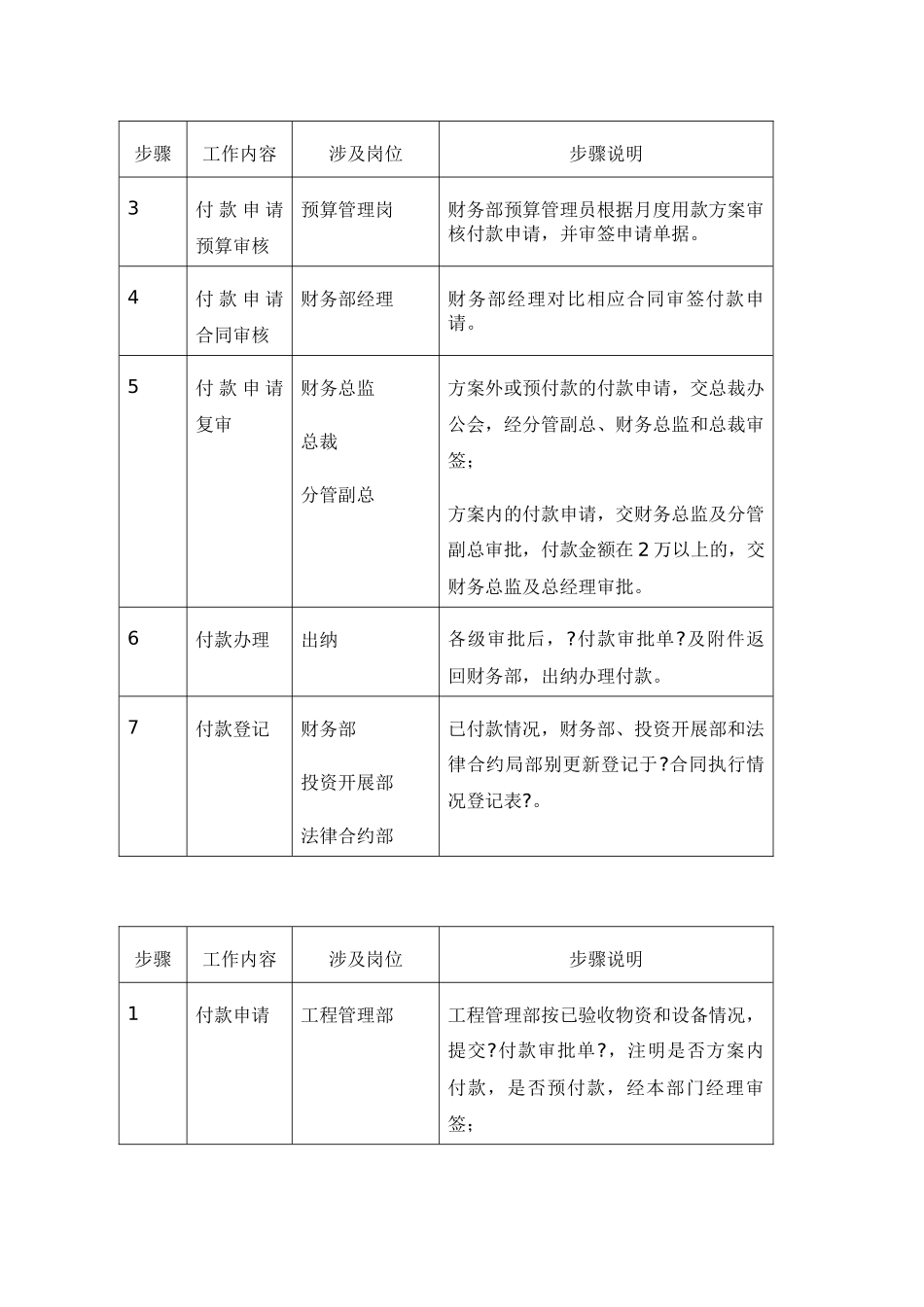 某公司开发业务其他付款管理程序_第3页