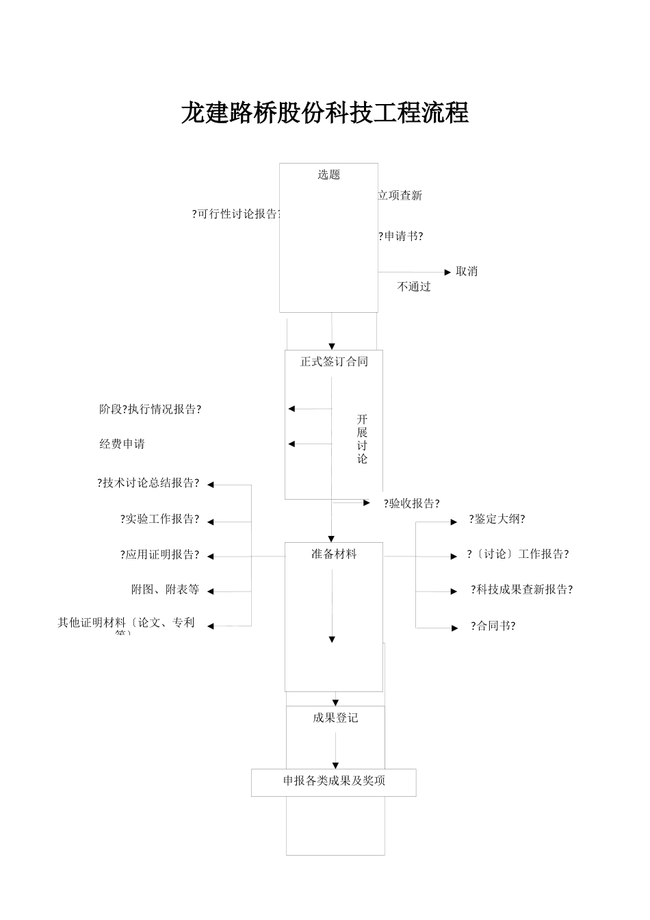 某公司科技项目管理材料汇编_第3页