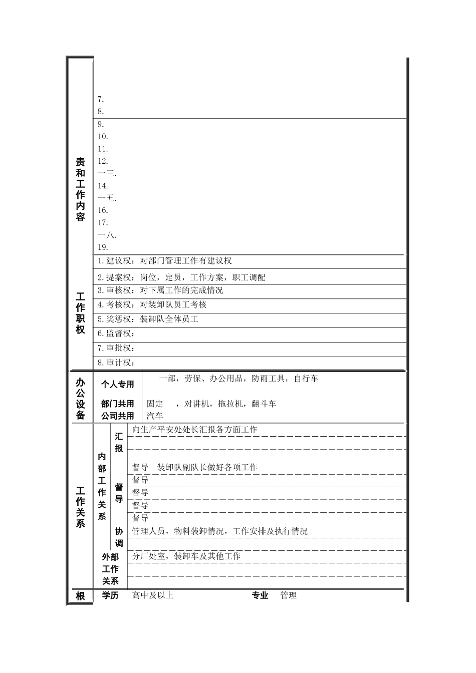 某公司管理岗位职位说明书_第3页
