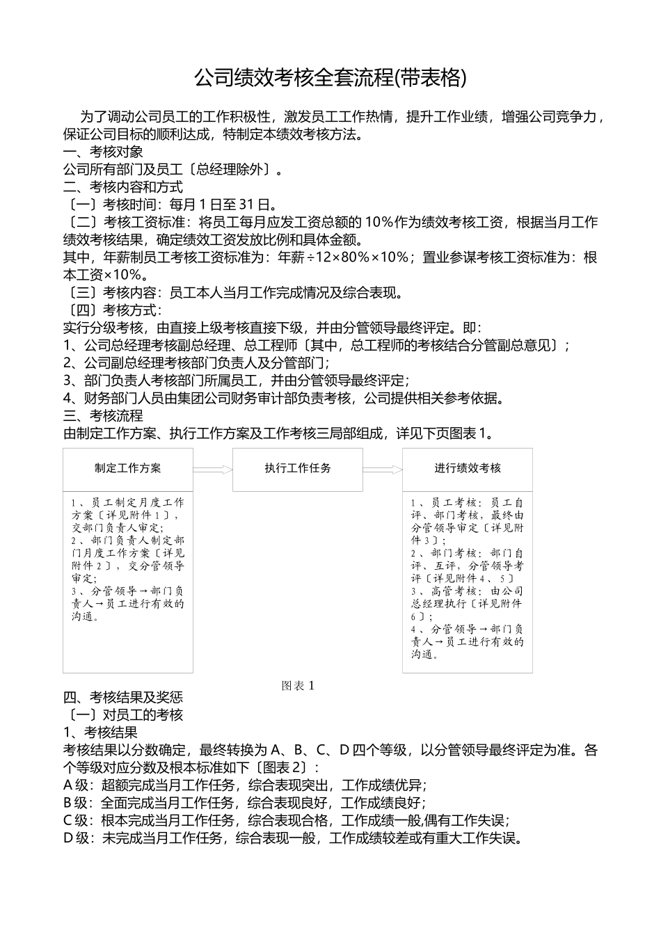 某公司绩效考核全套流程表格_第1页