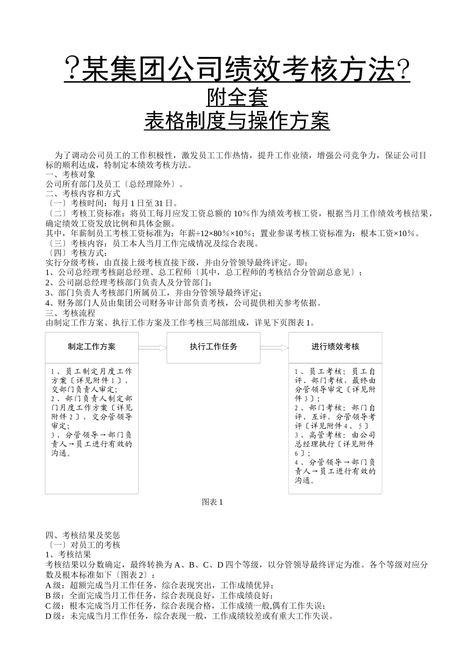 某公司绩效考核办与全套表格_第1页