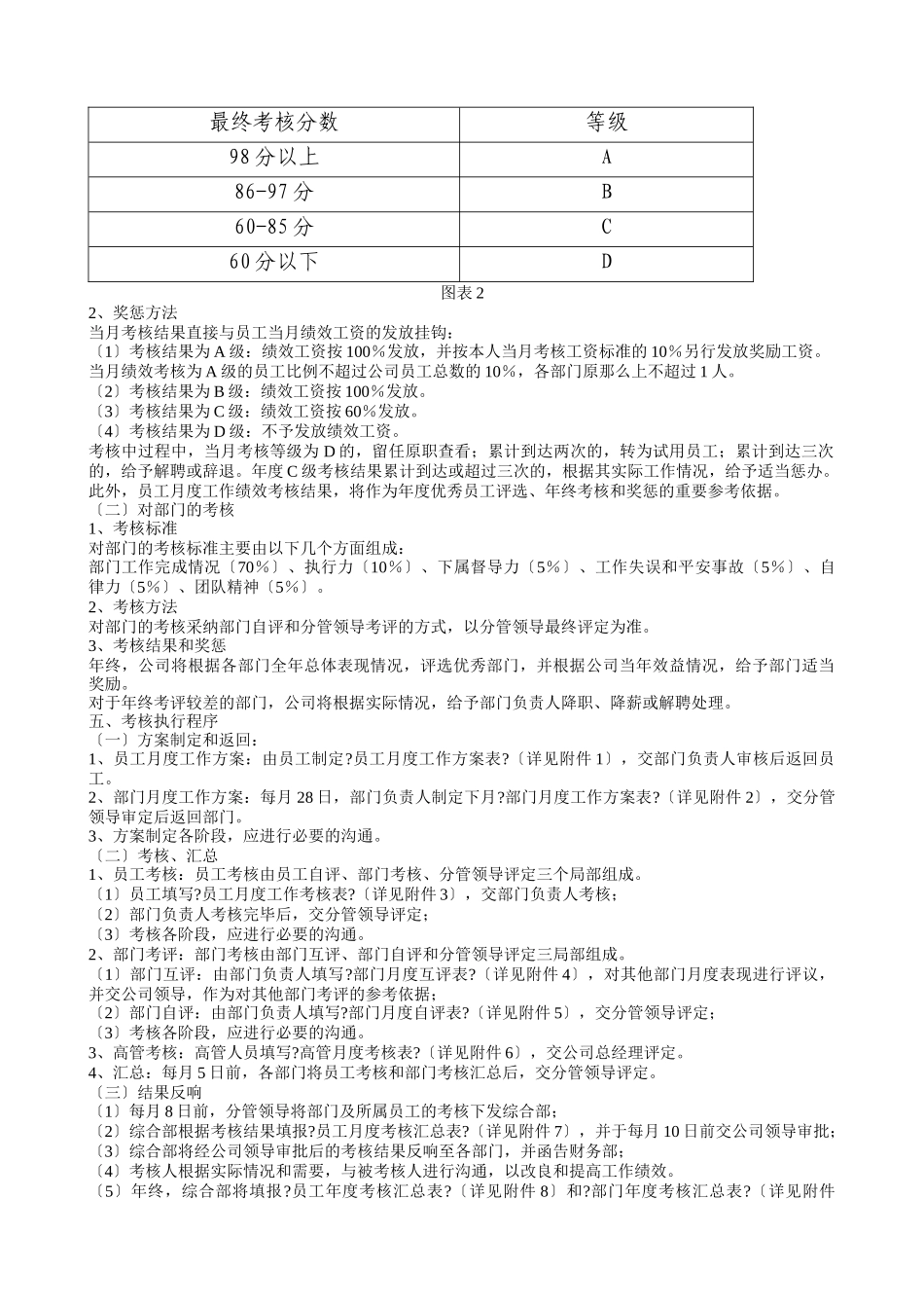 某公司绩效考核办与全套表格_第2页