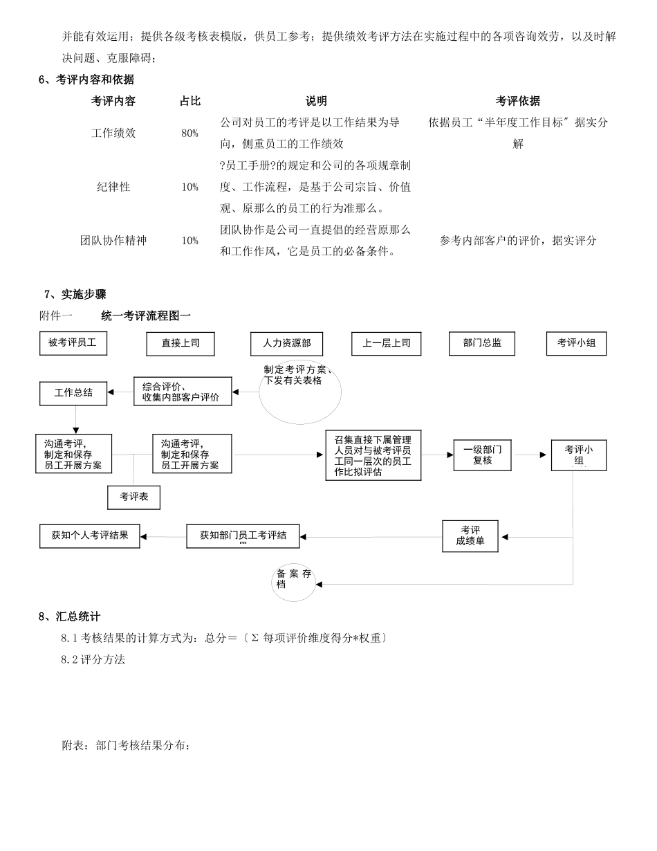 某公司绩效考评操作方案_第2页