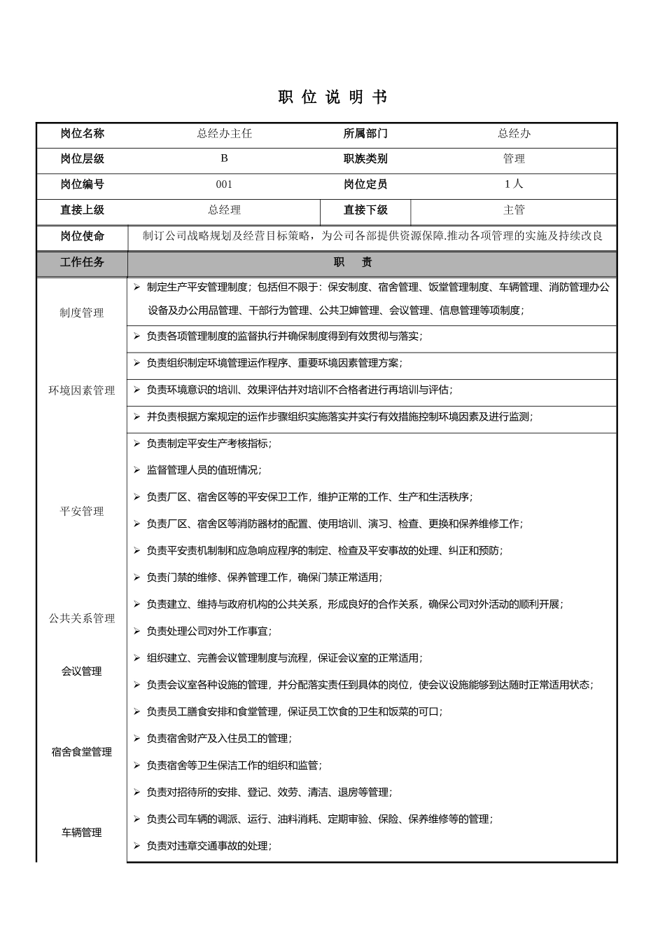 某公司职位说明书_第3页