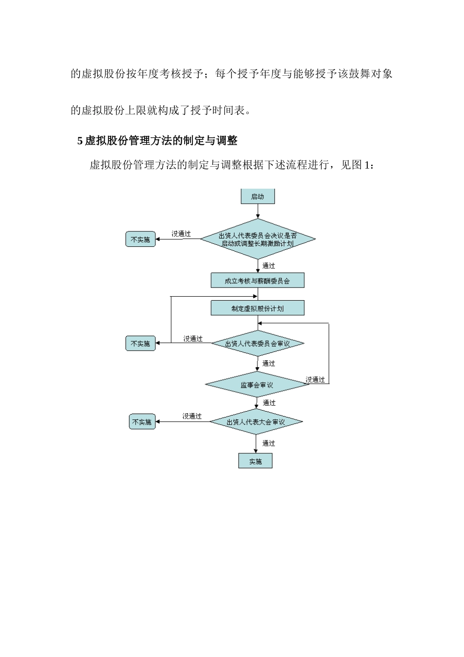 某公司虚拟股份管理暂行办法_第3页