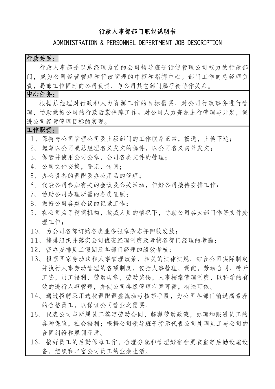 某公司行政人事部运作手册_第2页