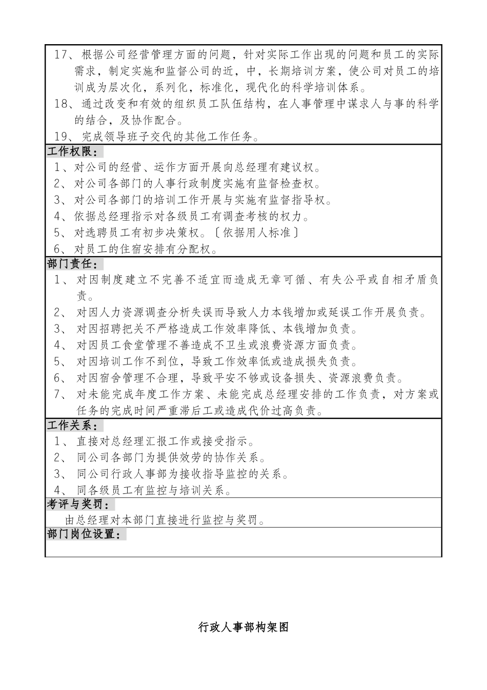 某公司行政人事部运作手册_第3页