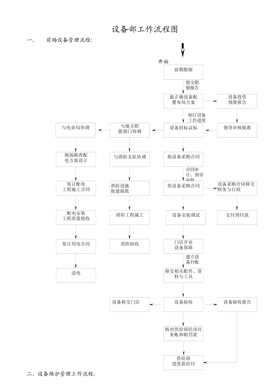 某公司设备工作流程_第1页