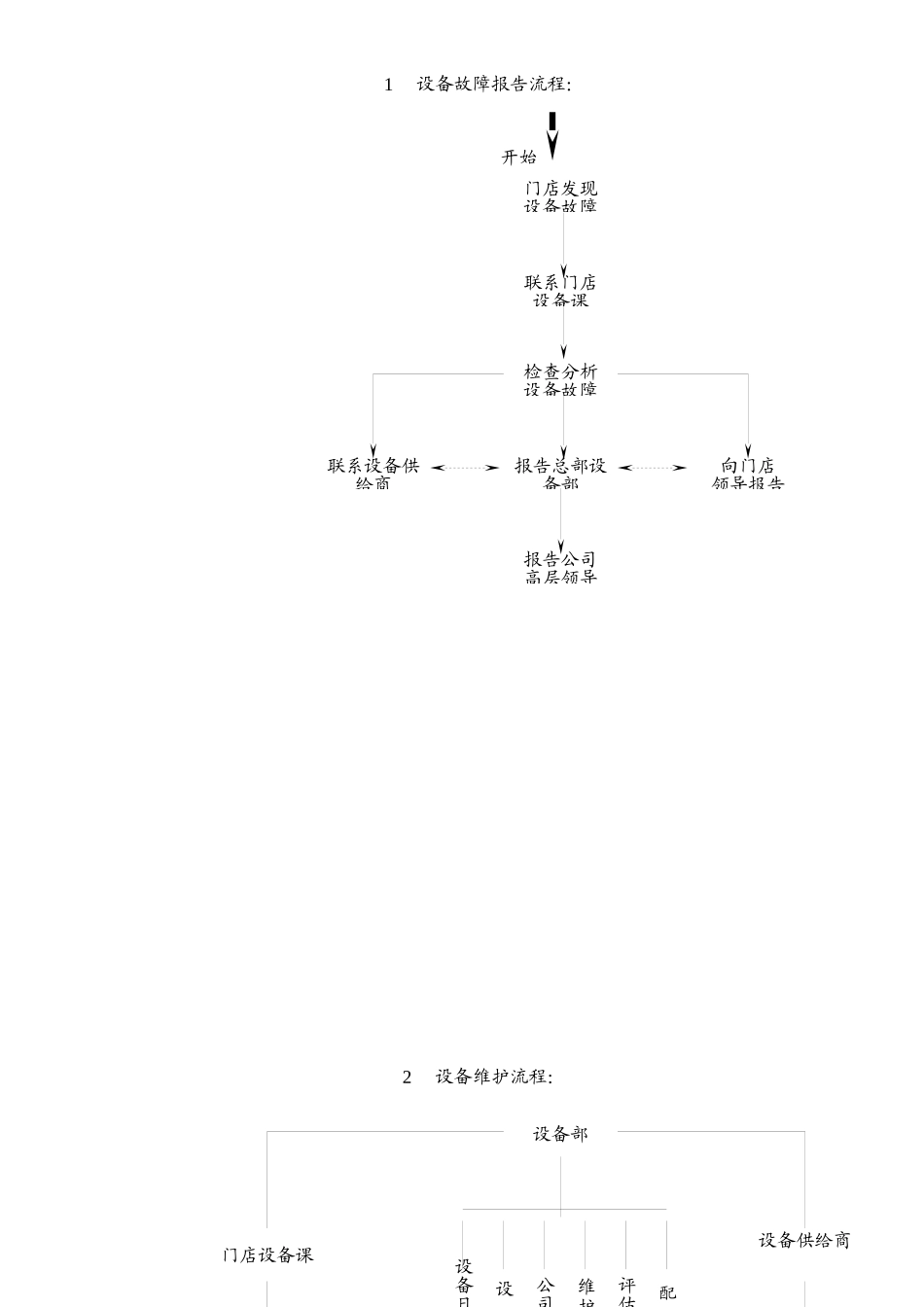 某公司设备工作流程_第2页