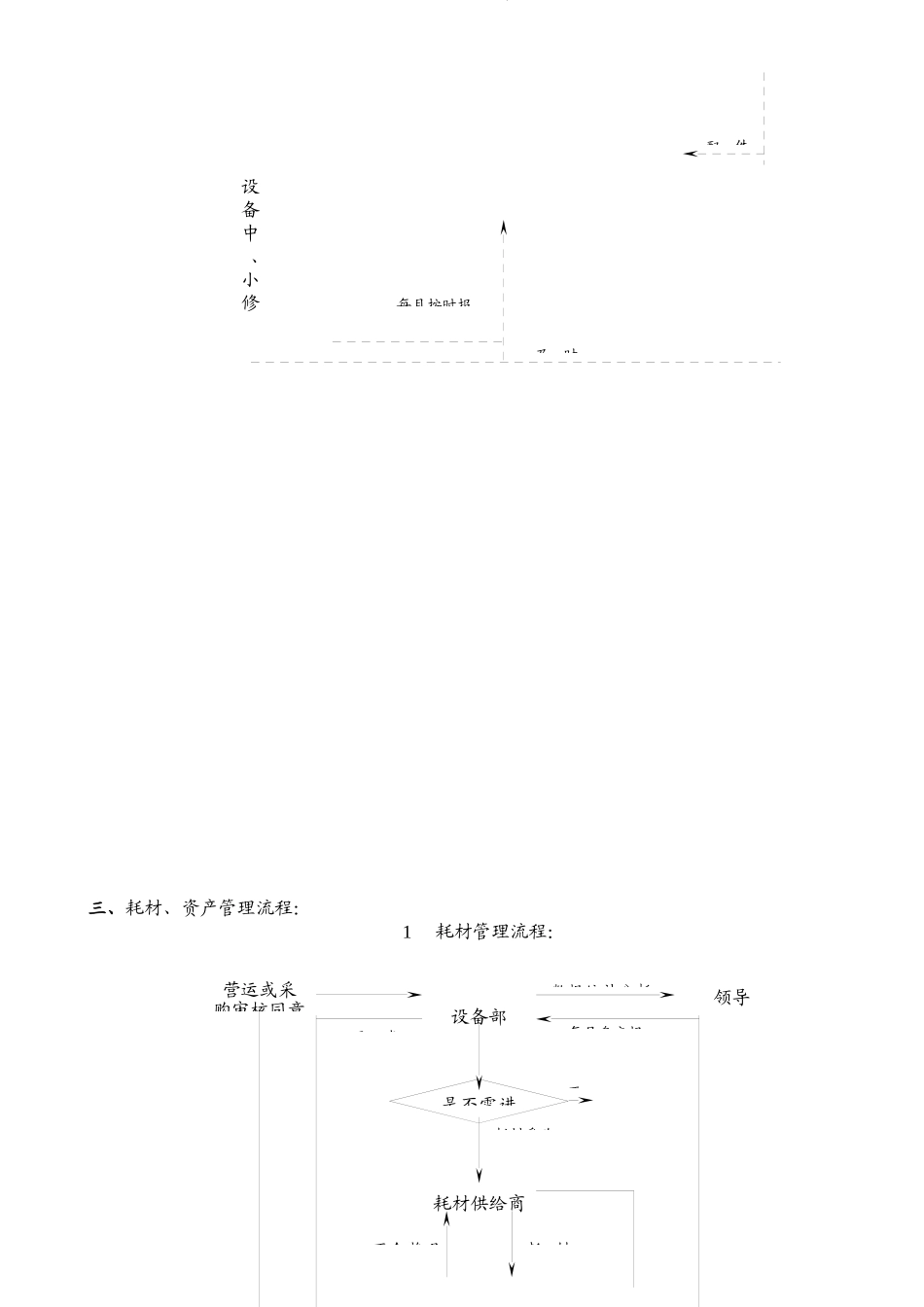 某公司设备工作流程_第3页