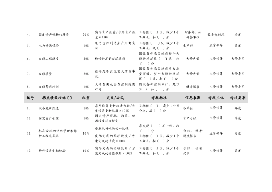 某公司设备部经理绩效考核指标_第2页