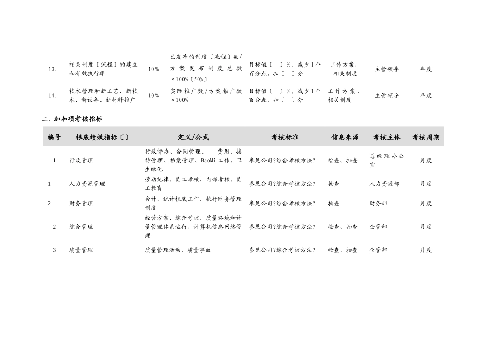 某公司设备部经理绩效考核指标_第3页