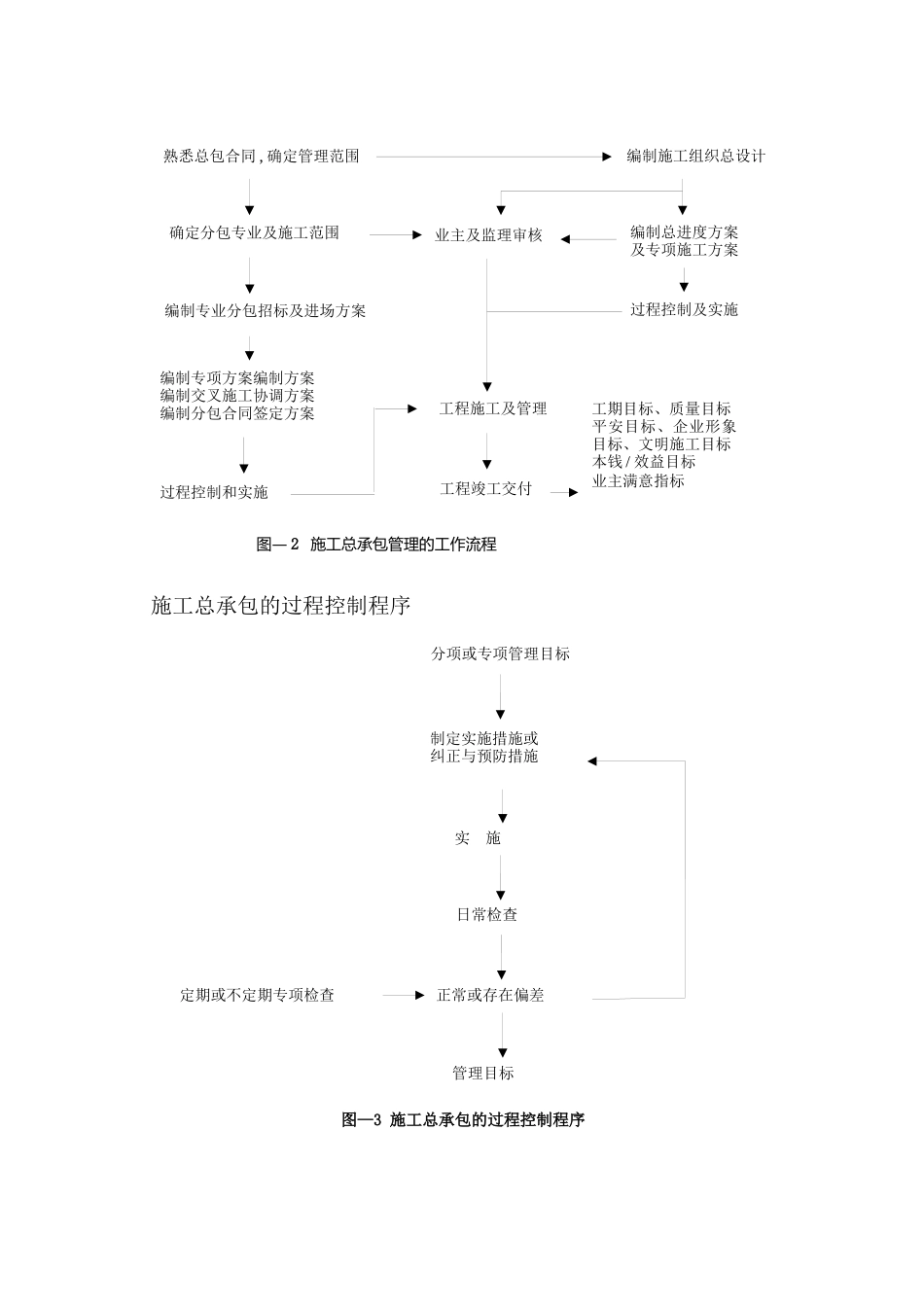 某公司项目总承包管理制度汇编_第3页
