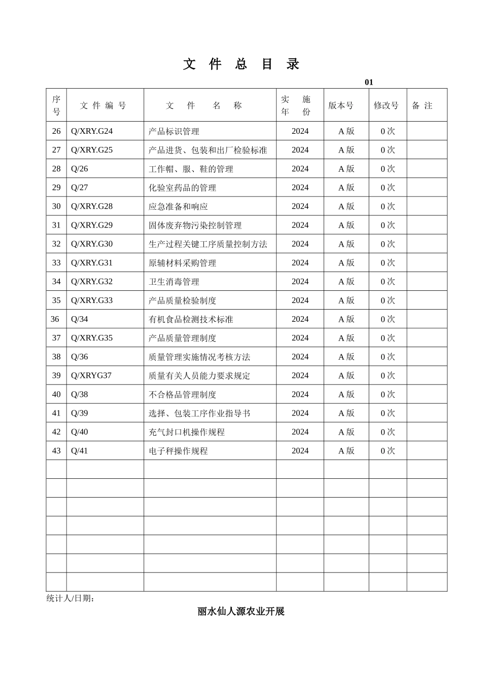 某农产品有限公司文件总目录_第2页