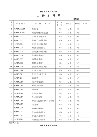 某农产品有限公司文件总目录