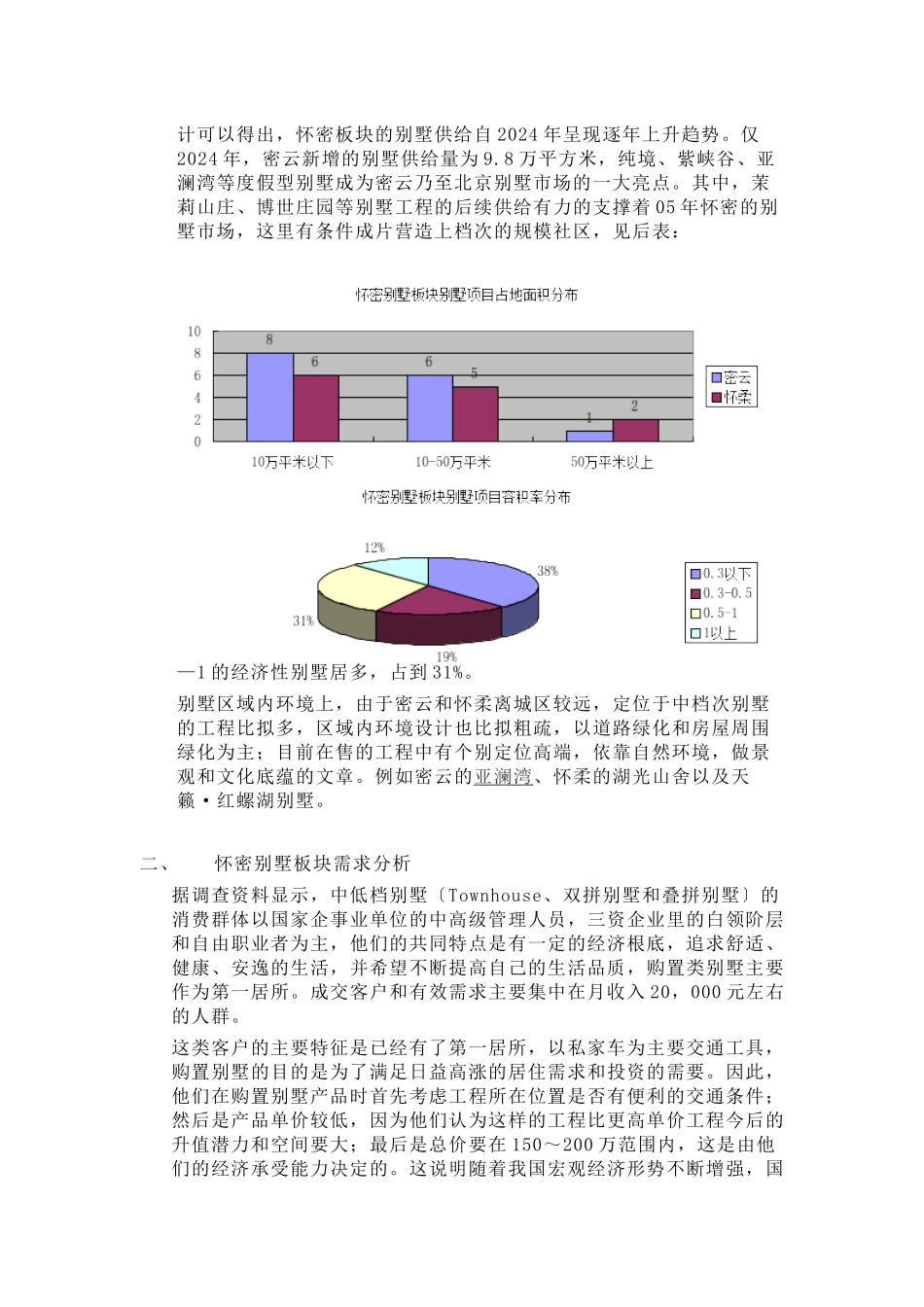 某别墅板块市场研究报告_第2页