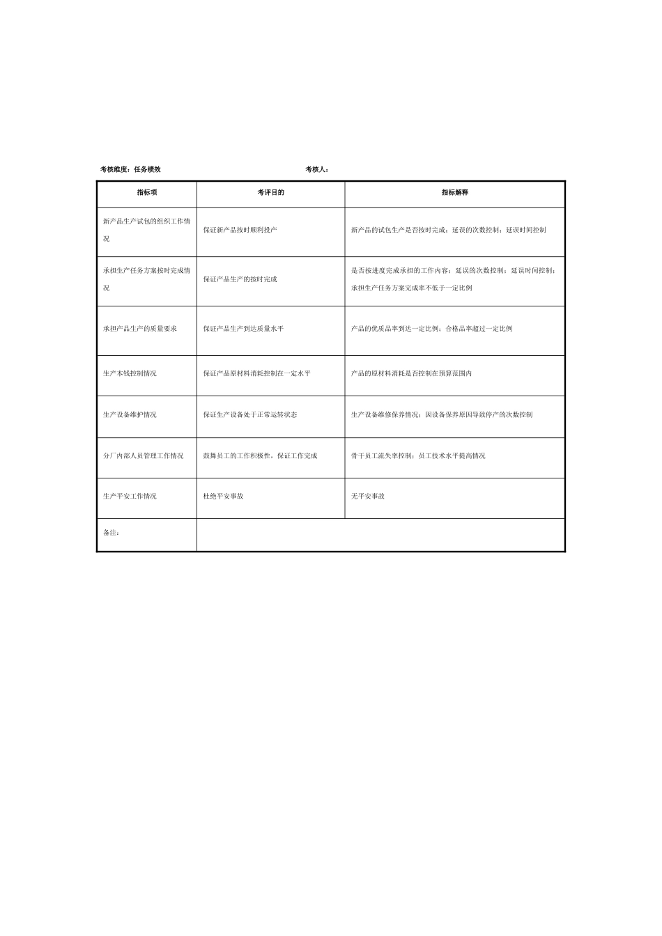 某制鞋企业生产管理部全套考核指标_第2页