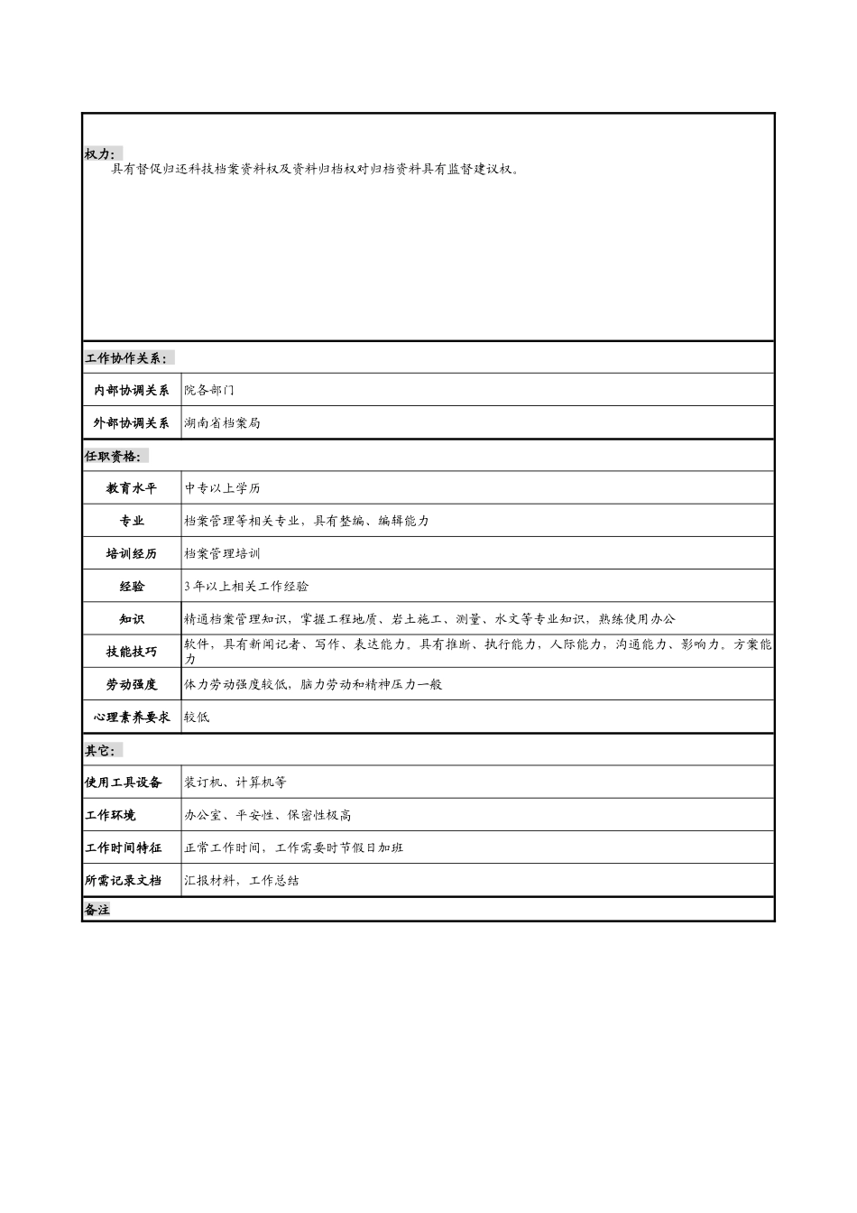 某勘测设计研究院科技档案管理员职务说明书_第2页