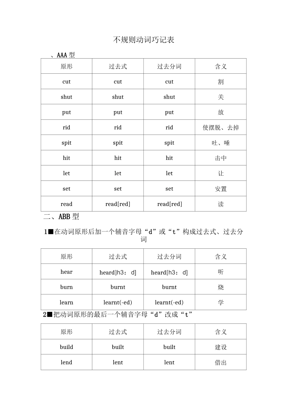 不规则动词巧记表_第1页