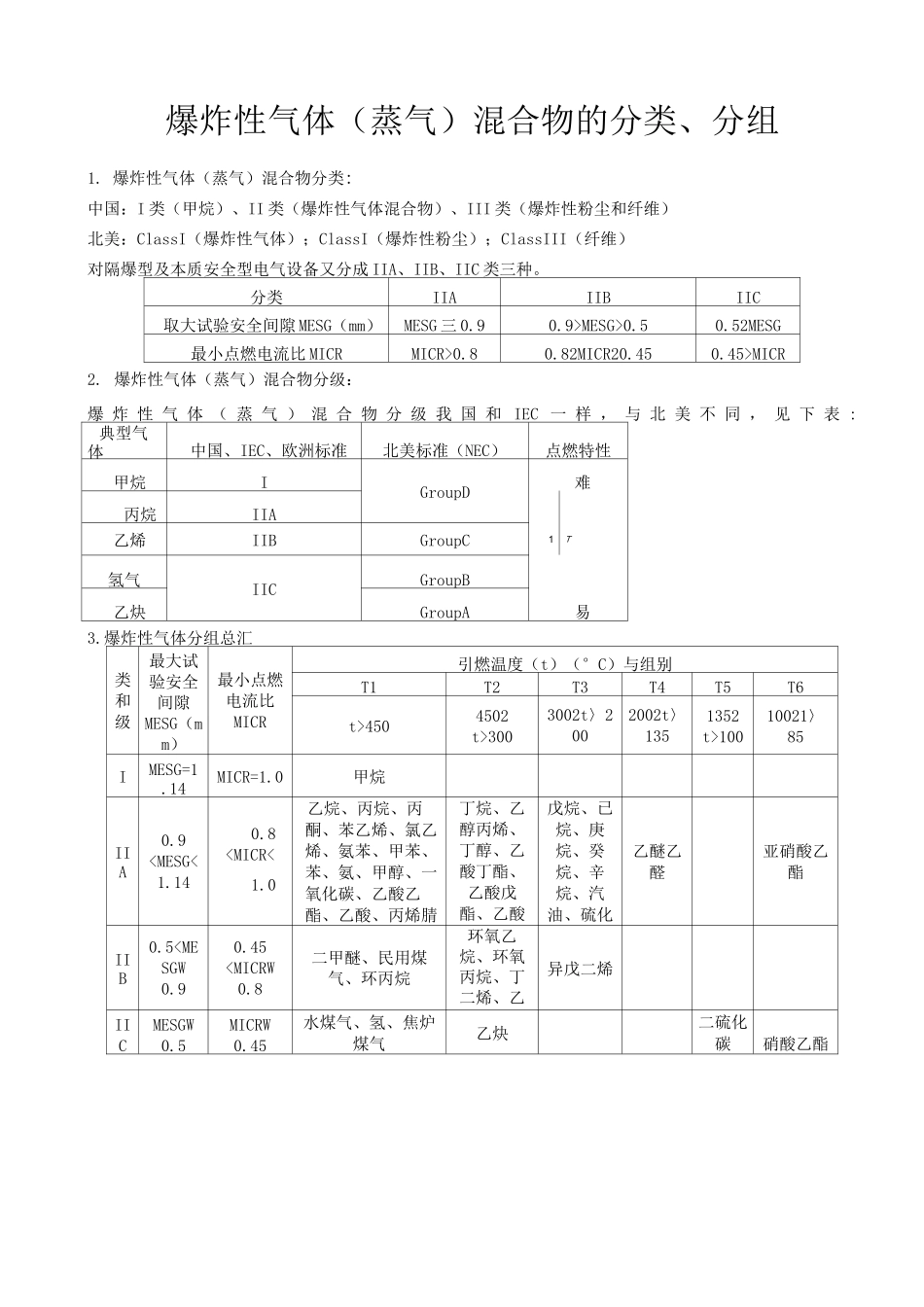 防爆电器产品的分类_第2页