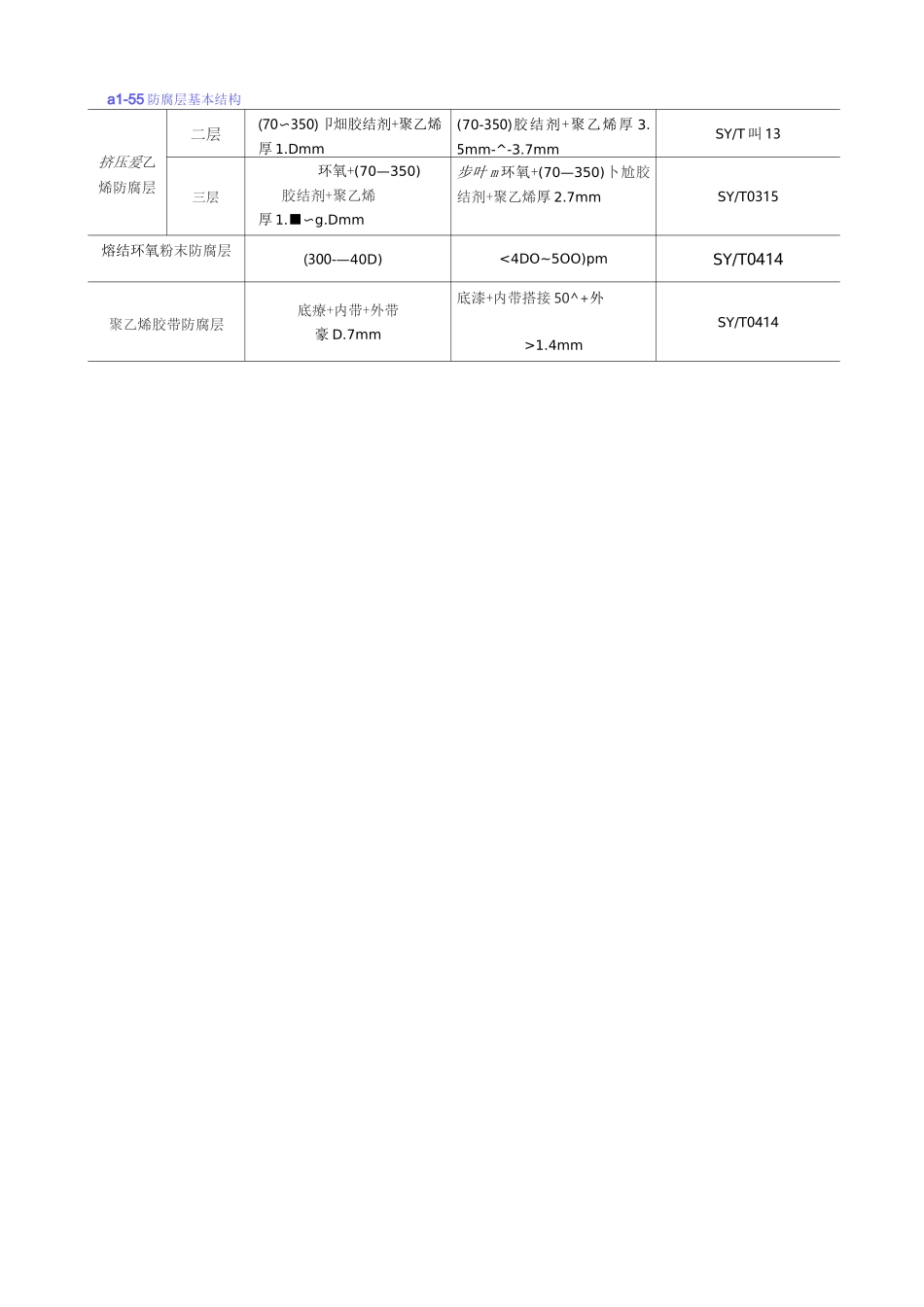 钢质燃气管道施工_第2页