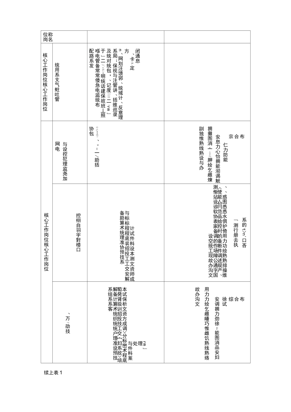 楼宇智能化工程技术专业人才培养方案_第2页