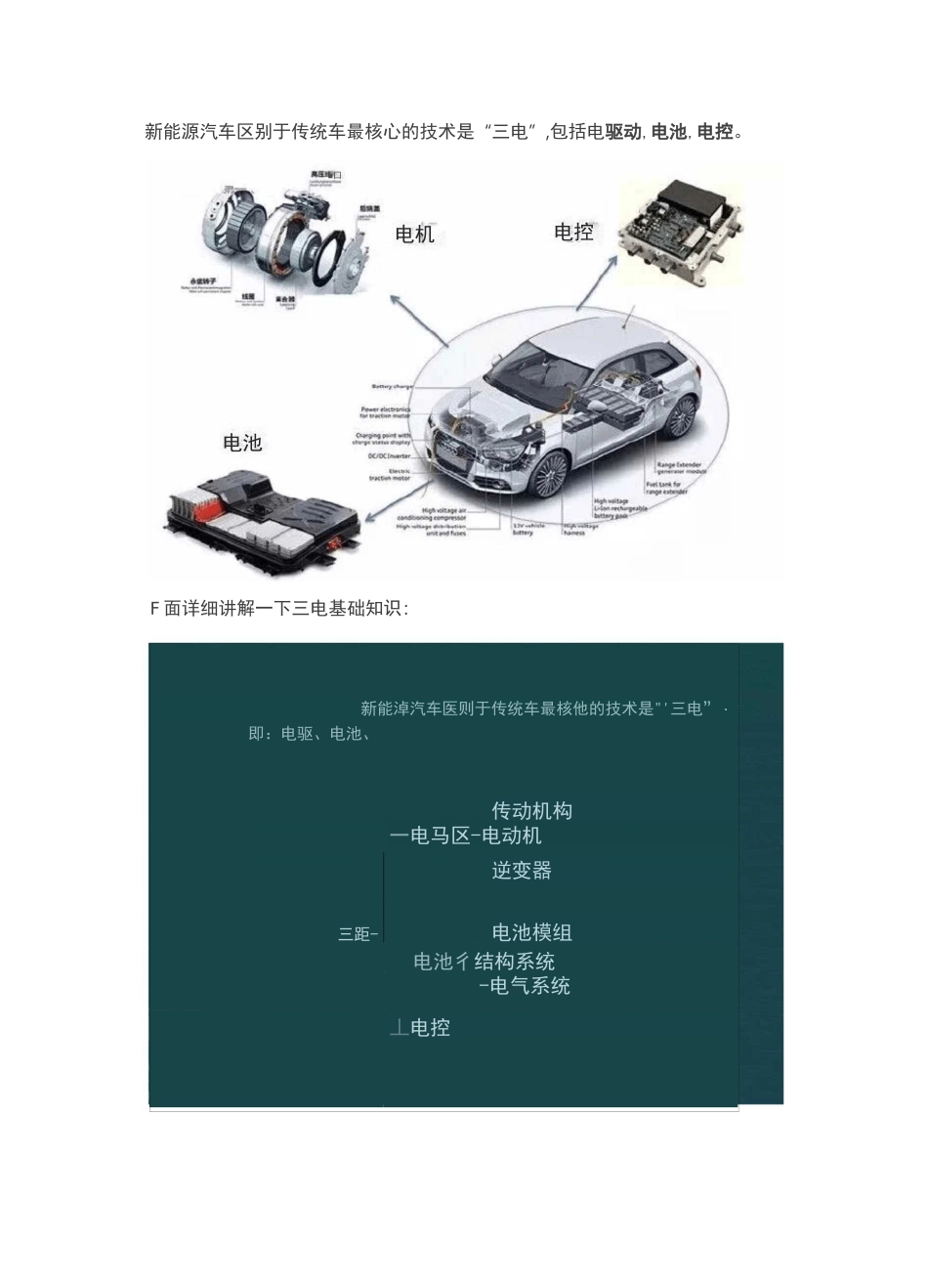 新能源汽车三电系统详细讲解(图文并茂)_第1页