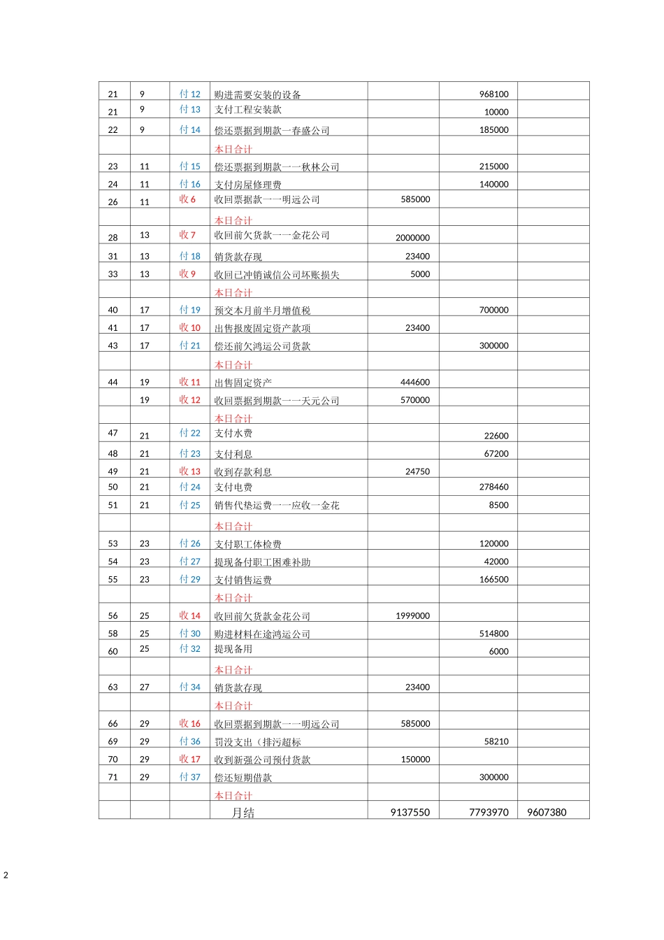 日记账及明细账登记_第2页